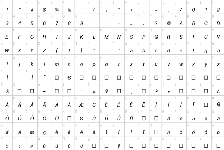 Full character map