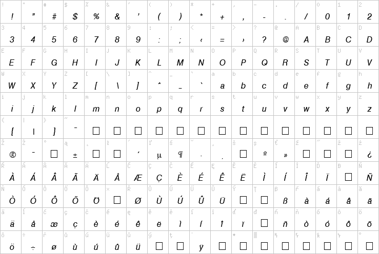 Full character map