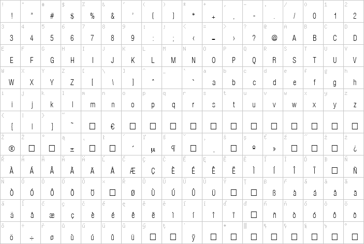 Full character map