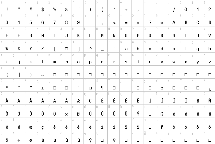 Full character map