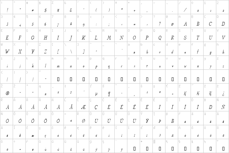 Full character map