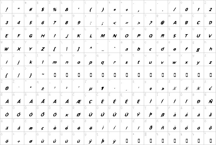 Full character map