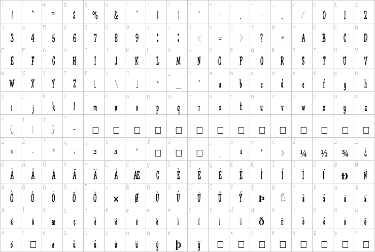 Full character map