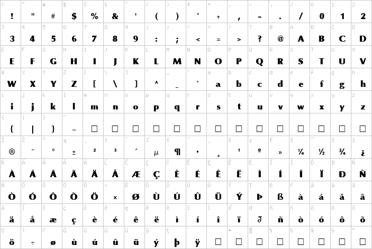 Full character map