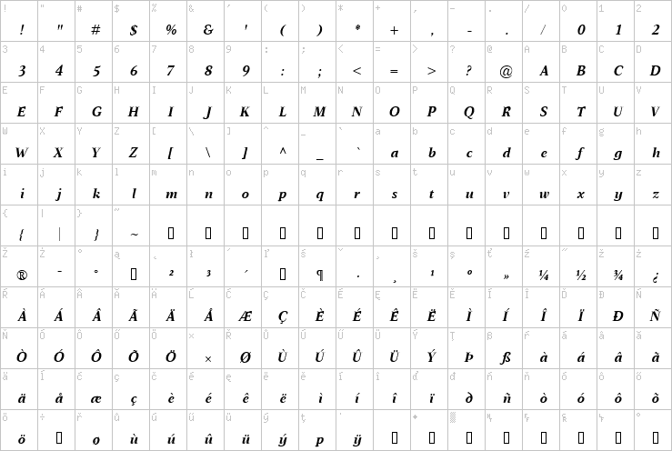 Full character map