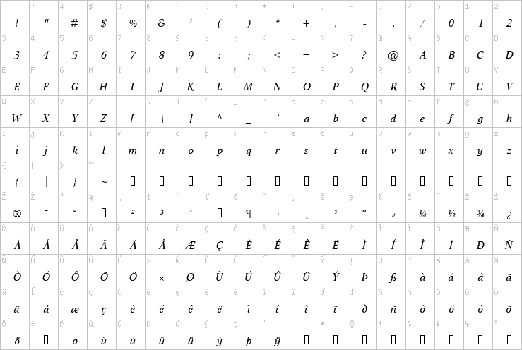 Full character map