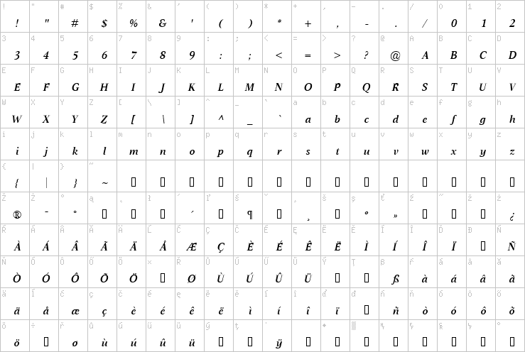 Full character map