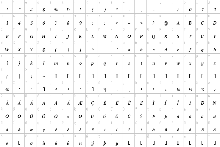 Full character map