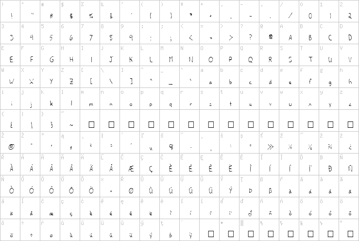 Full character map