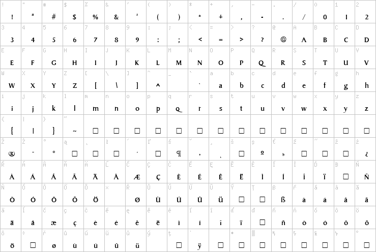 Full character map