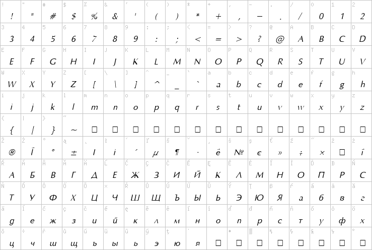 Full character map