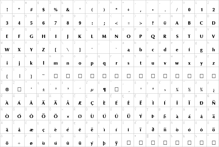 Full character map