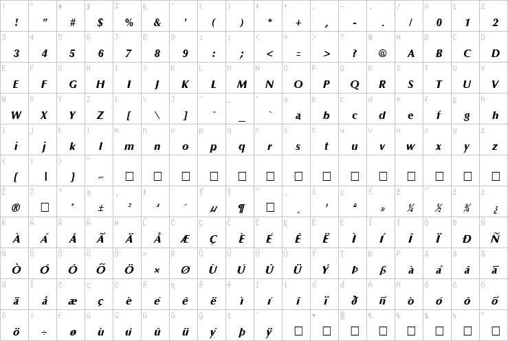 Full character map