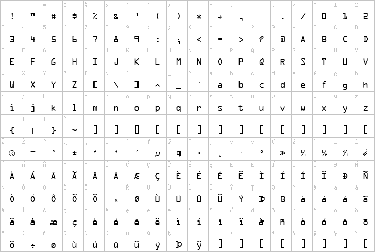 Full character map