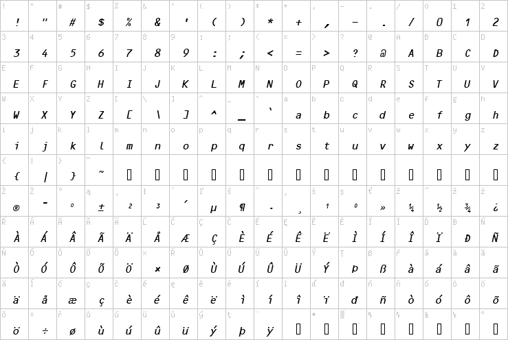 Full character map