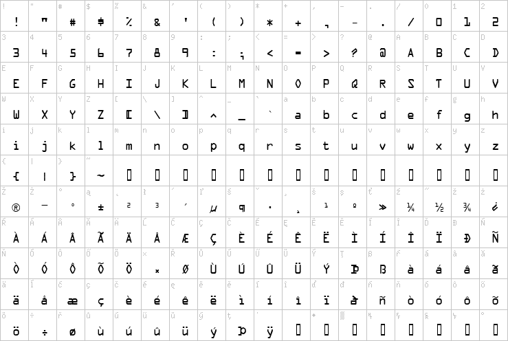 Full character map