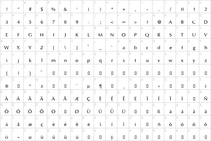 Full character map