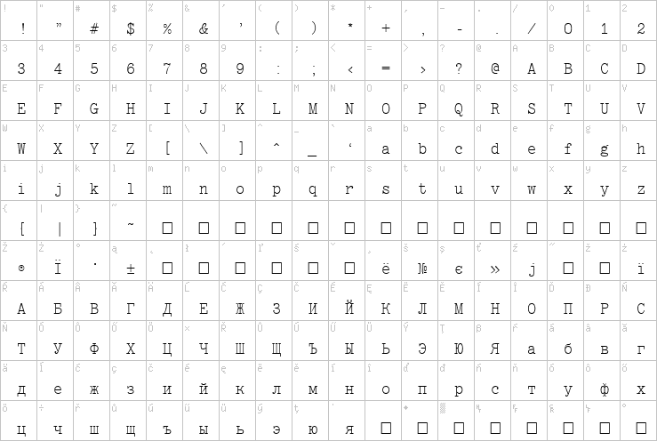 Full character map