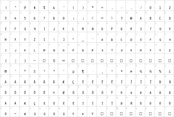 Full character map