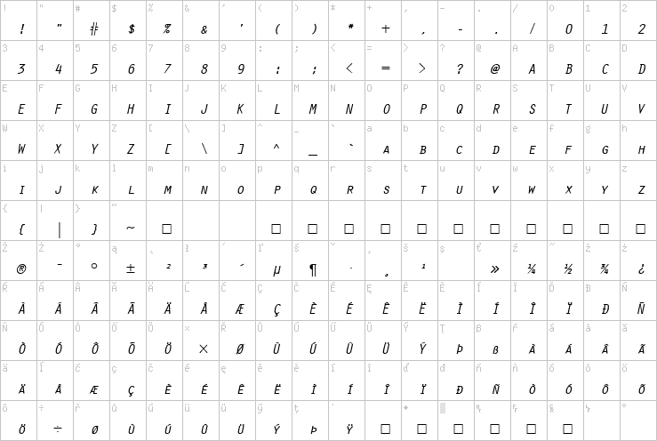 Full character map