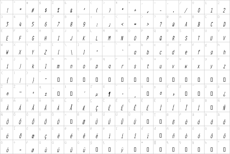 Full character map