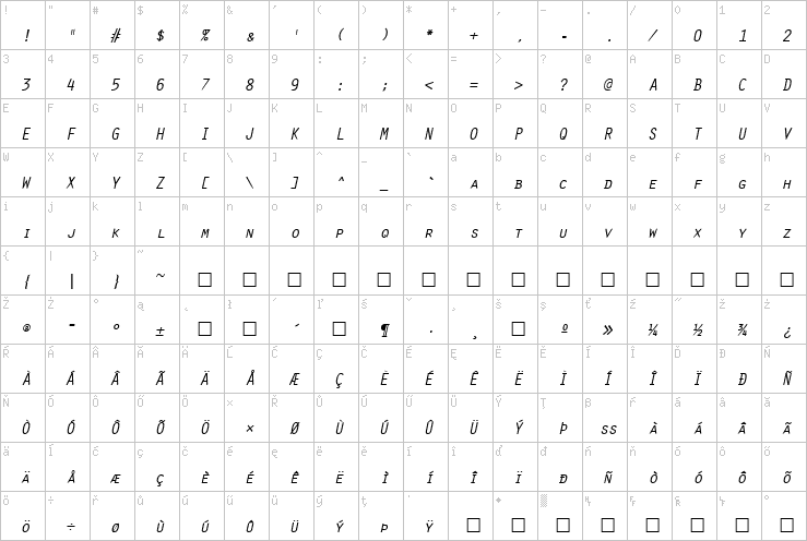 Full character map