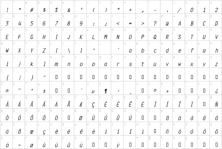 Full character map