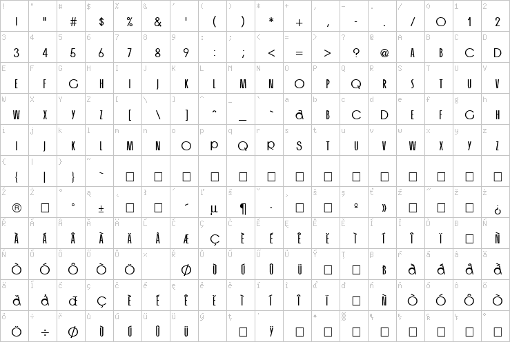 Full character map