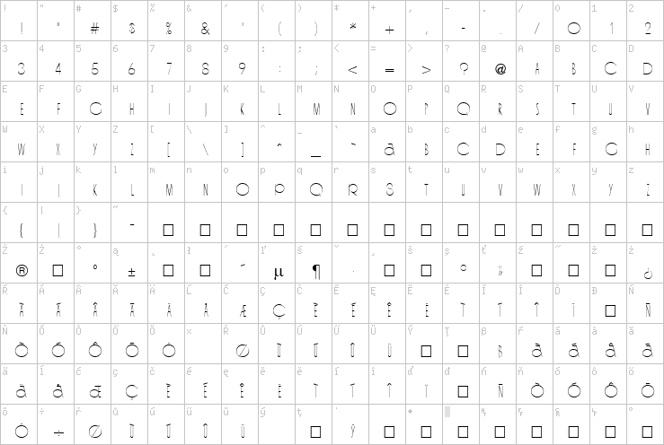 Full character map