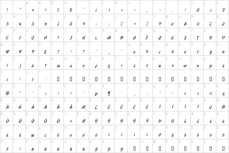 Full character map