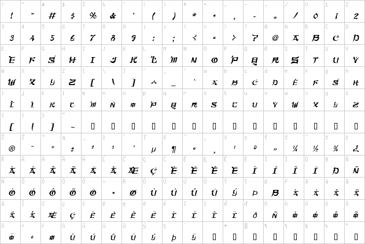 Full character map