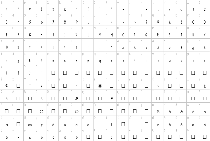 Full character map