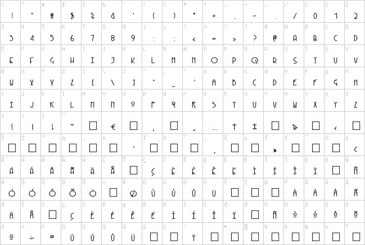 Full character map