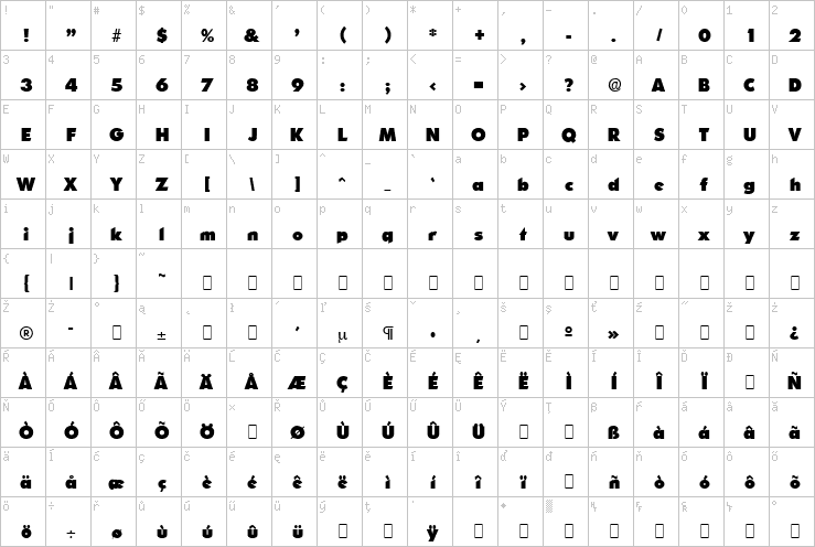 Full character map