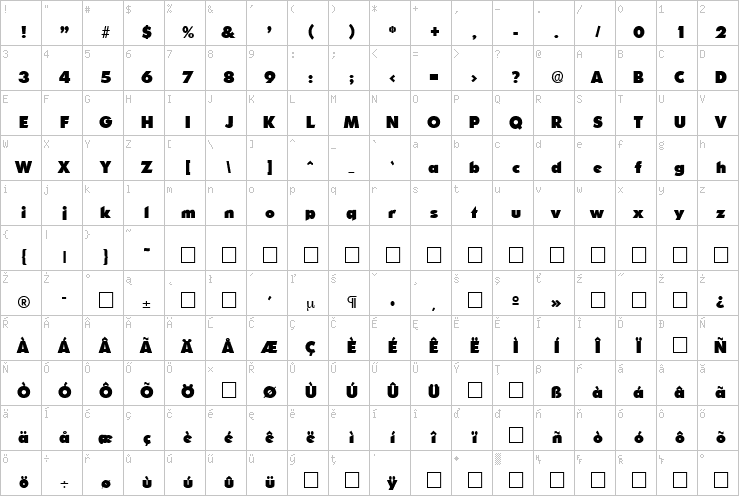 Full character map