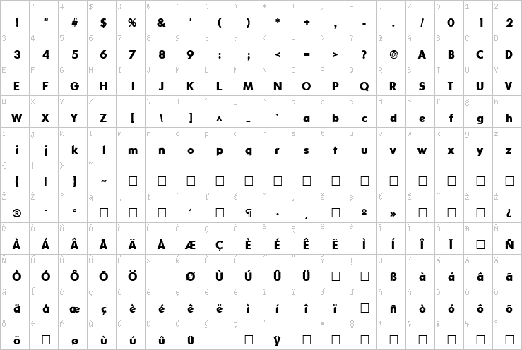 Full character map