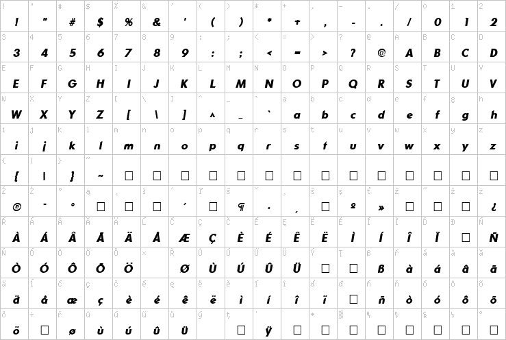 Full character map