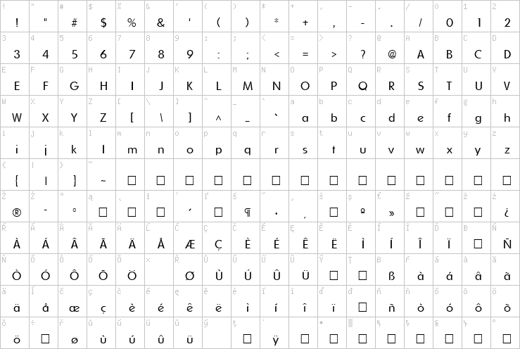 Full character map