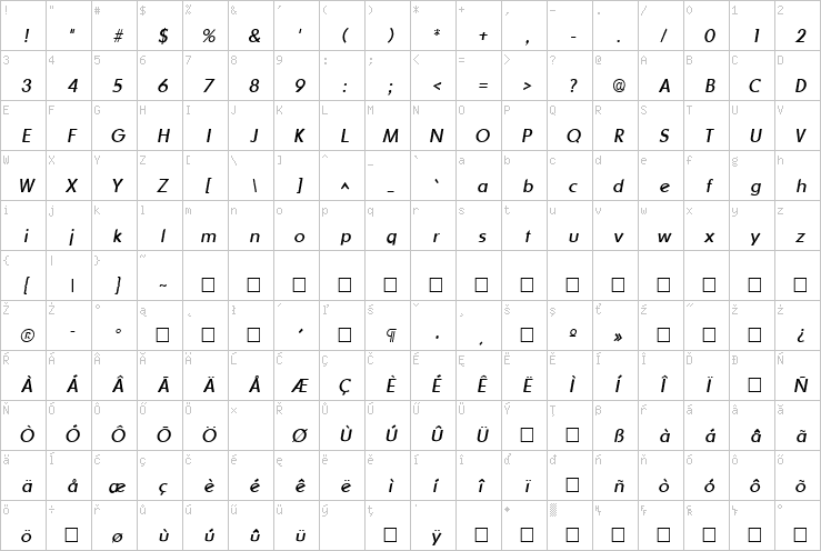 Full character map