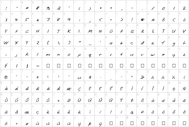 Full character map