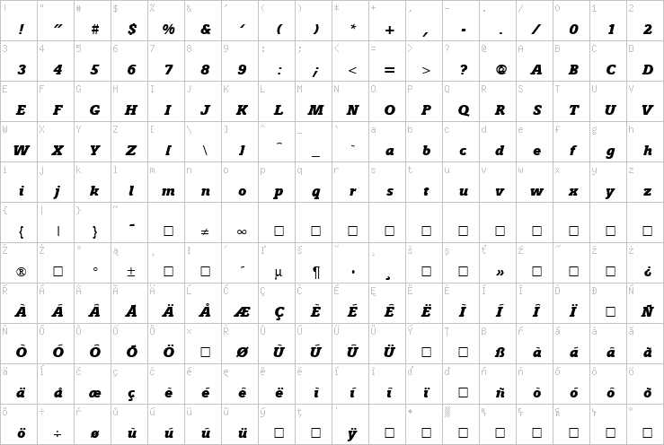 Full character map