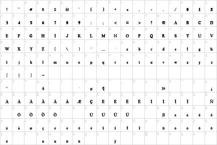 Full character map