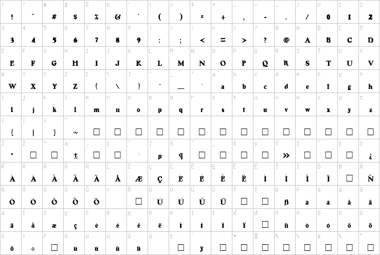 Full character map