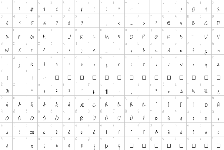 Full character map