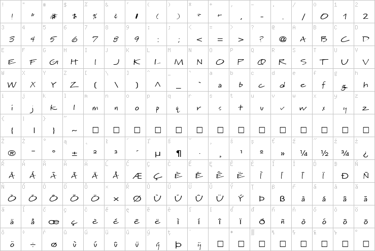 Full character map