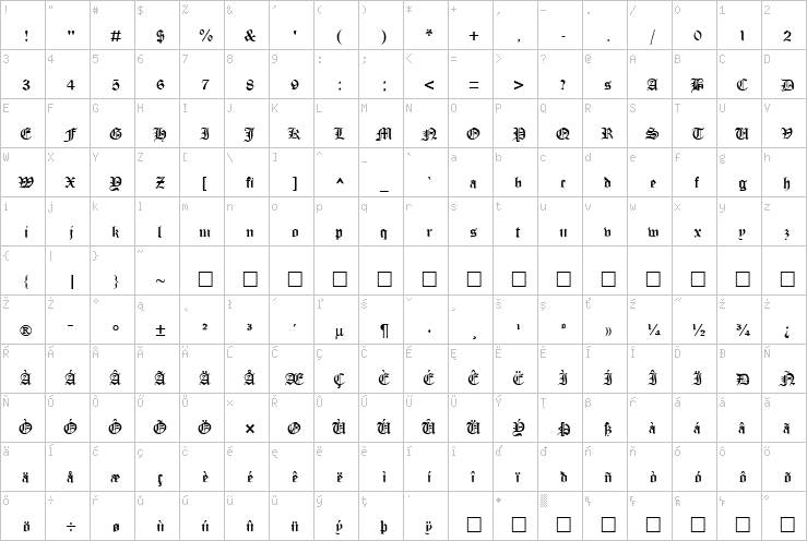 Full character map