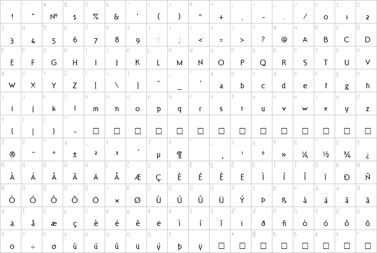 Full character map