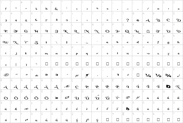 Full character map