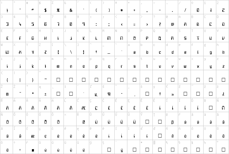 Full character map