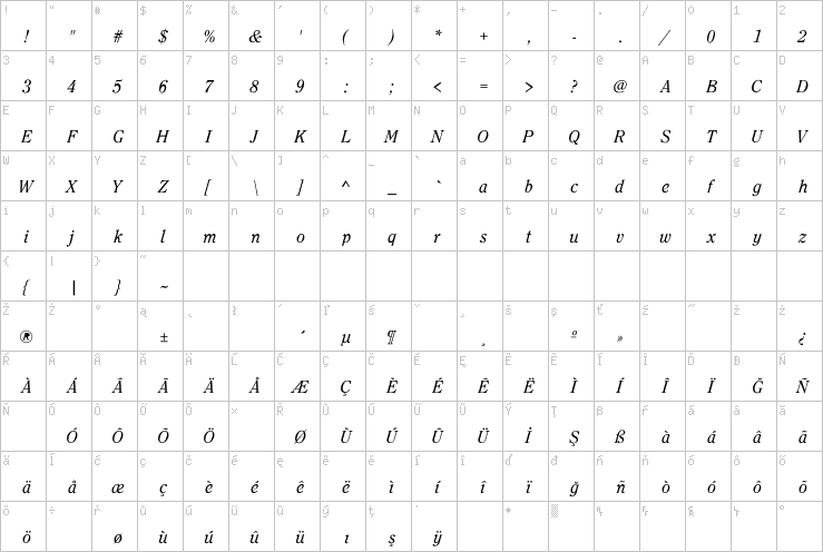 Full character map